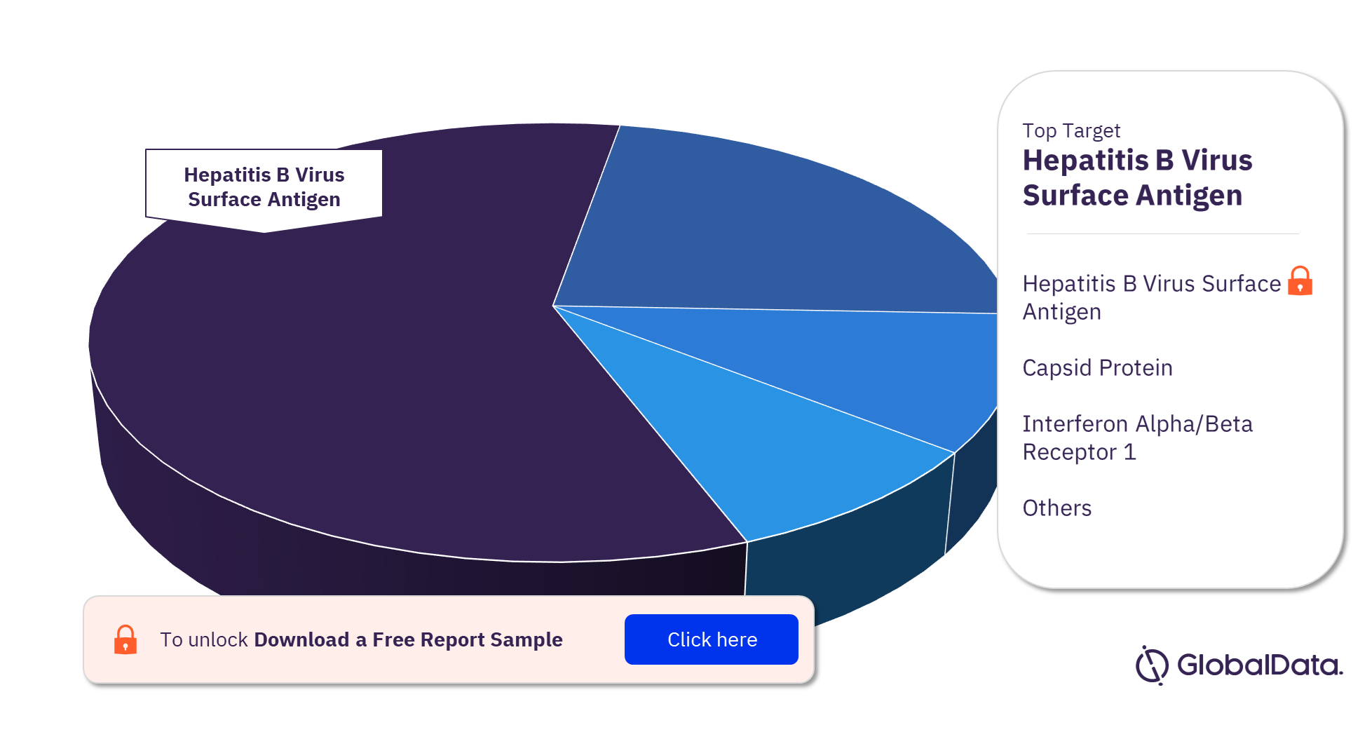 Hepatitis B Pipeline Products Market Analysis by Targets