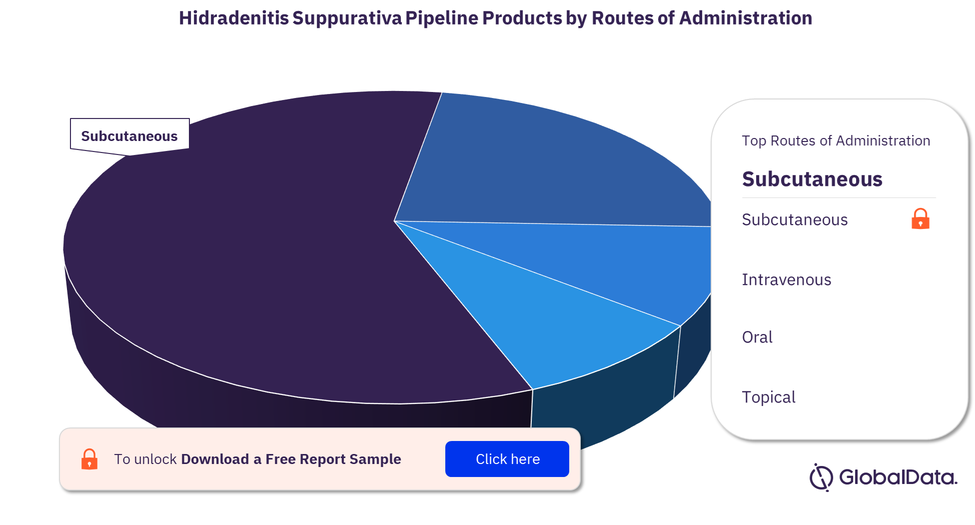 Hidradenitis suppurativa pipeline drugs market, by routes of administration