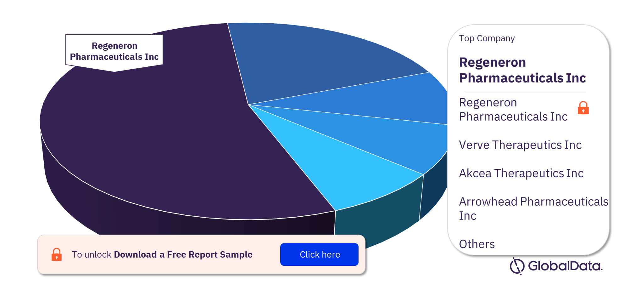 Hypercholesterolemia Pipeline Drugs Market Analysis, by Companies