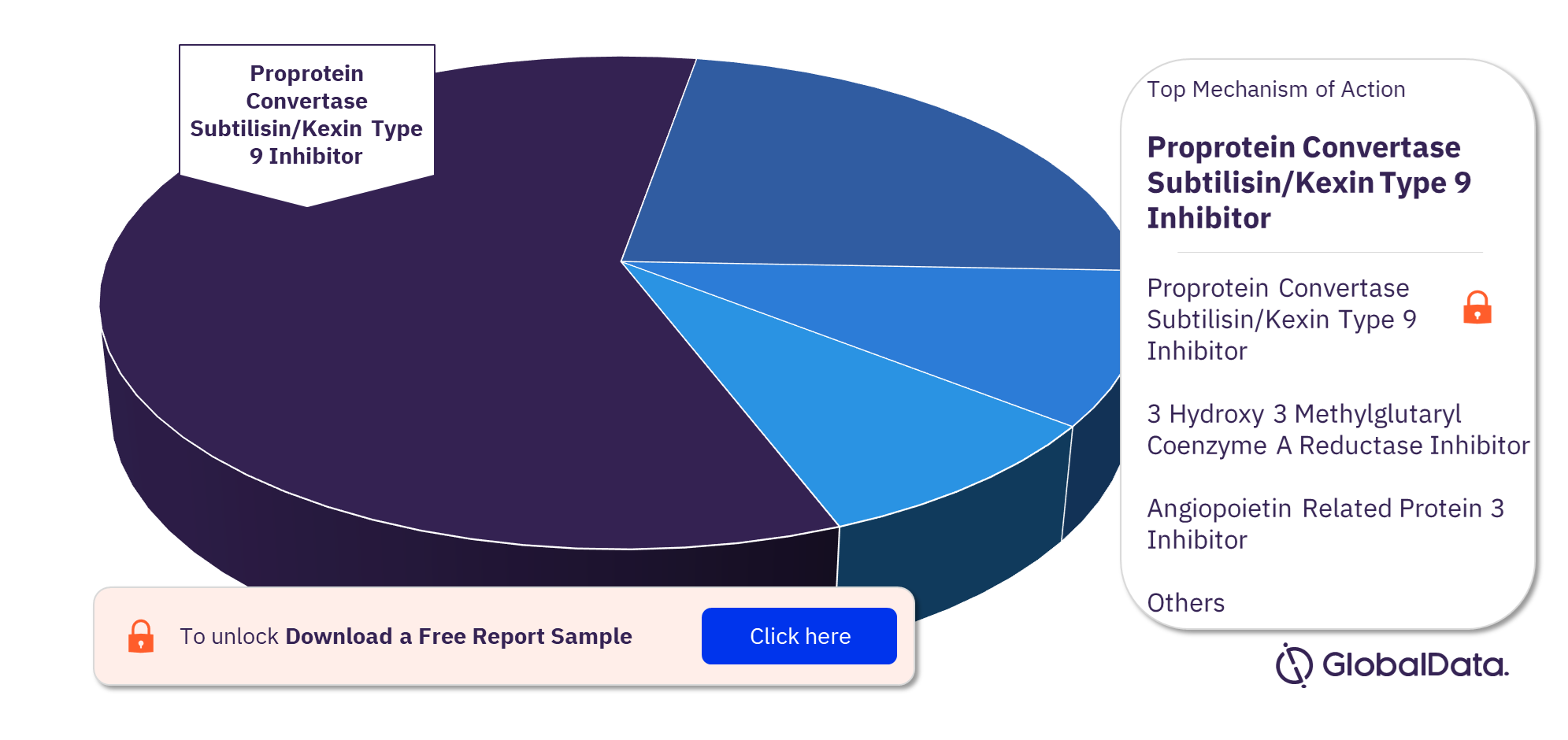 Hypercholesterolemia Pipeline Drugs Market Analysis, by Mechanisms of Action