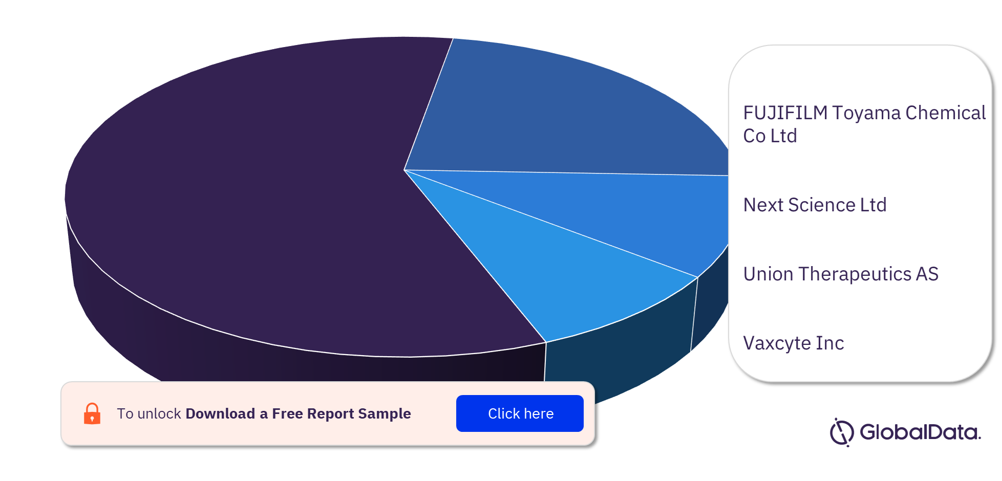 Impetigo Pipeline Drugs Market Analysis, by Companies
