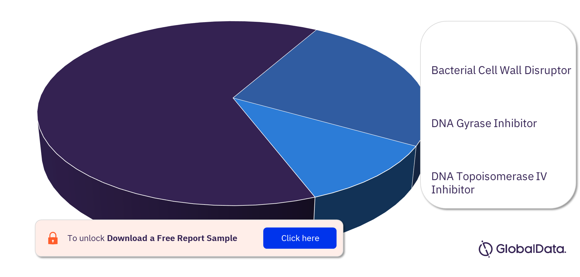 Impetigo Pipeline Drugs Market Analysis, by Mechanism of Actions