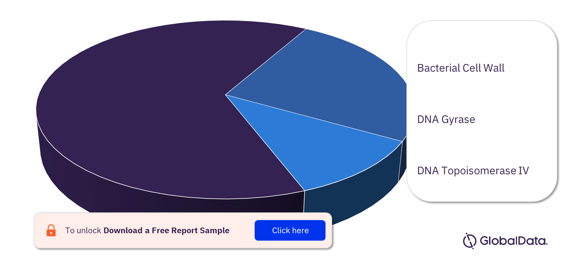 Impetigo Pipeline Drugs Market Analysis, by Targets