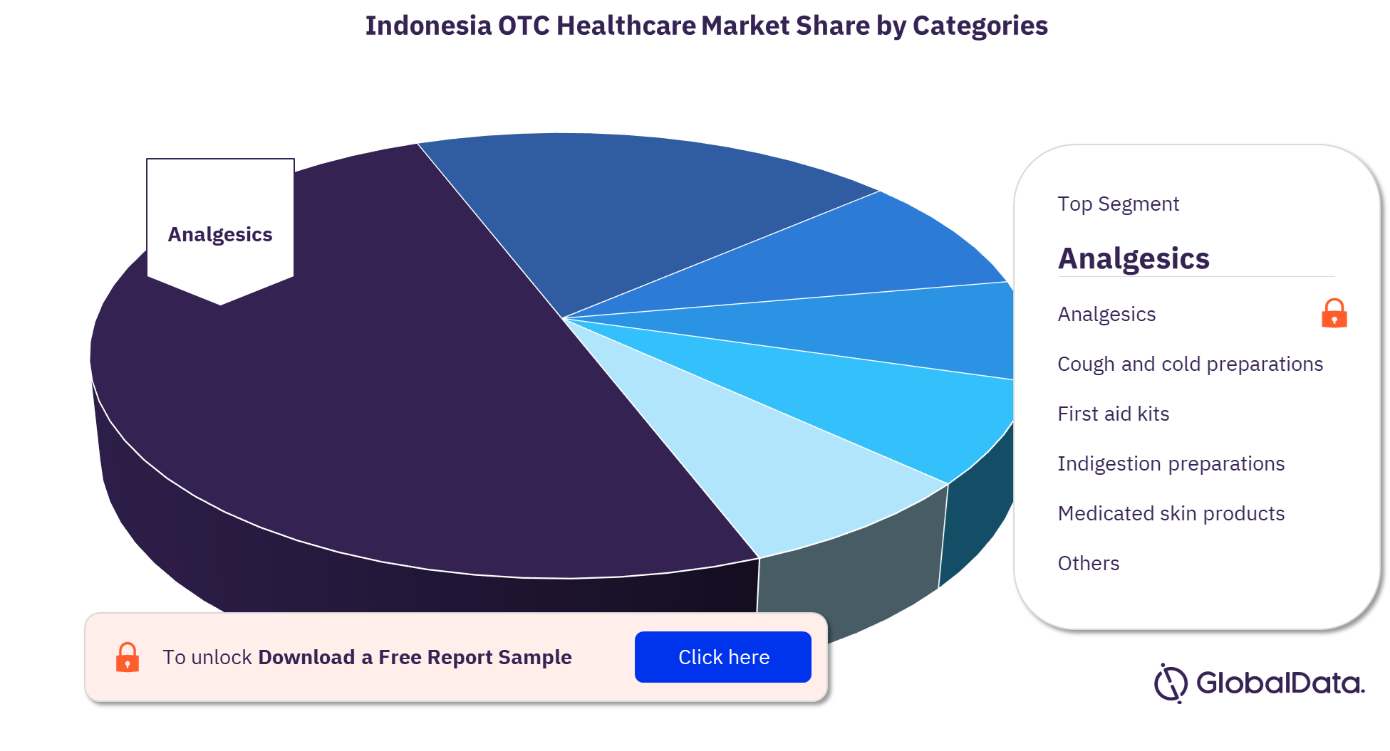 Indonesia OTC healthcare market, by key categories