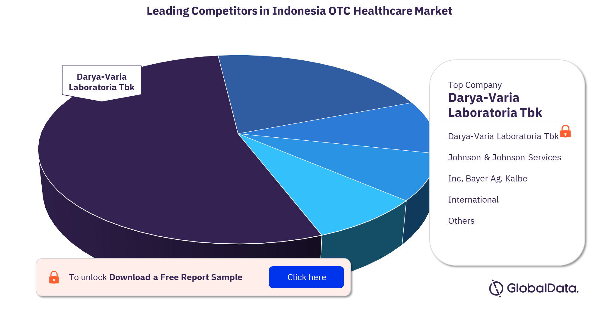 Indonesia OTC healthcare market, by key competitors