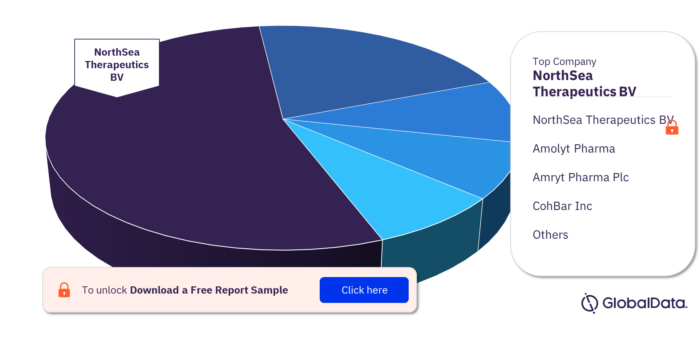 Insulin Resistance Pipeline Market, by Companies