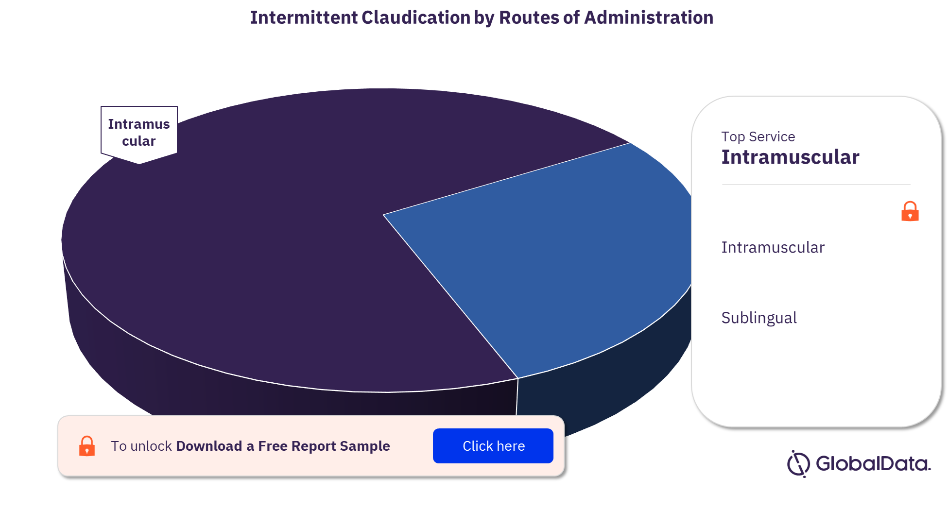 Intermittent Claudication Pipeline Products by Routes of Administration