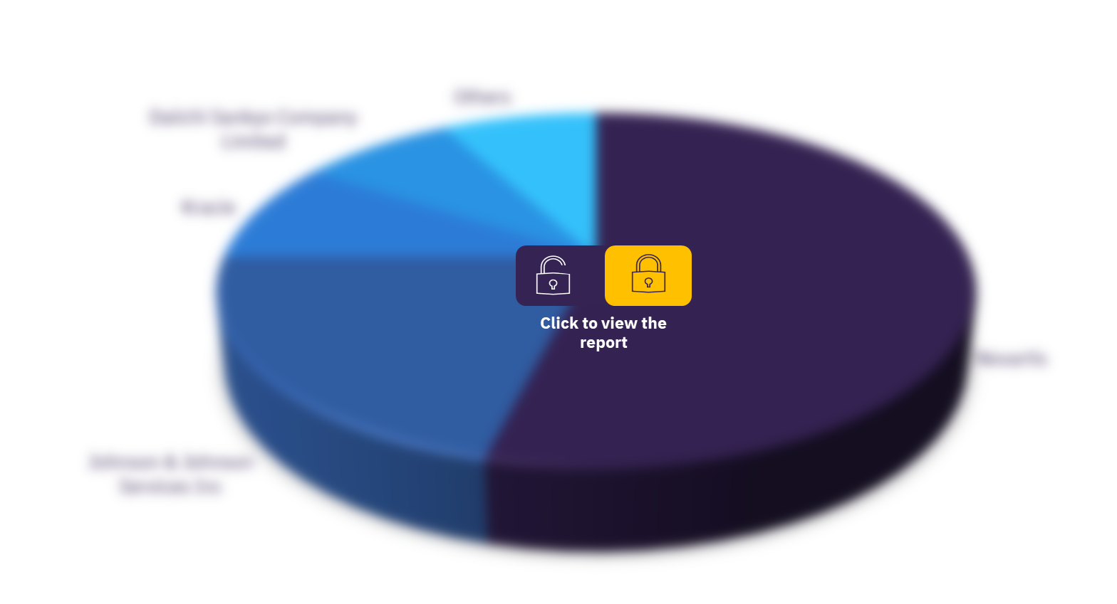 Japan OTC healthcare market, by key competitors