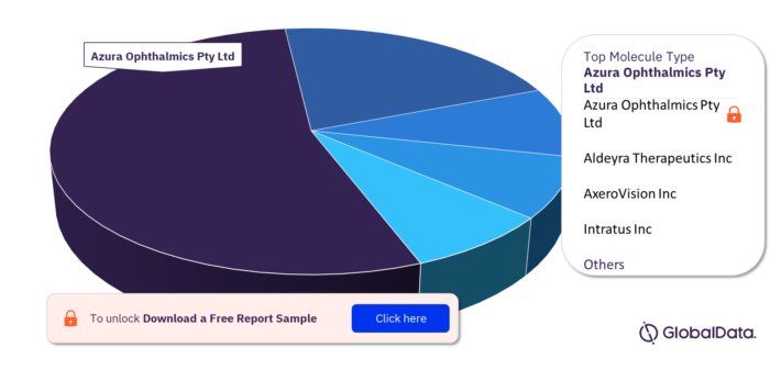 KCS Pipeline Drugs Market, by Companies