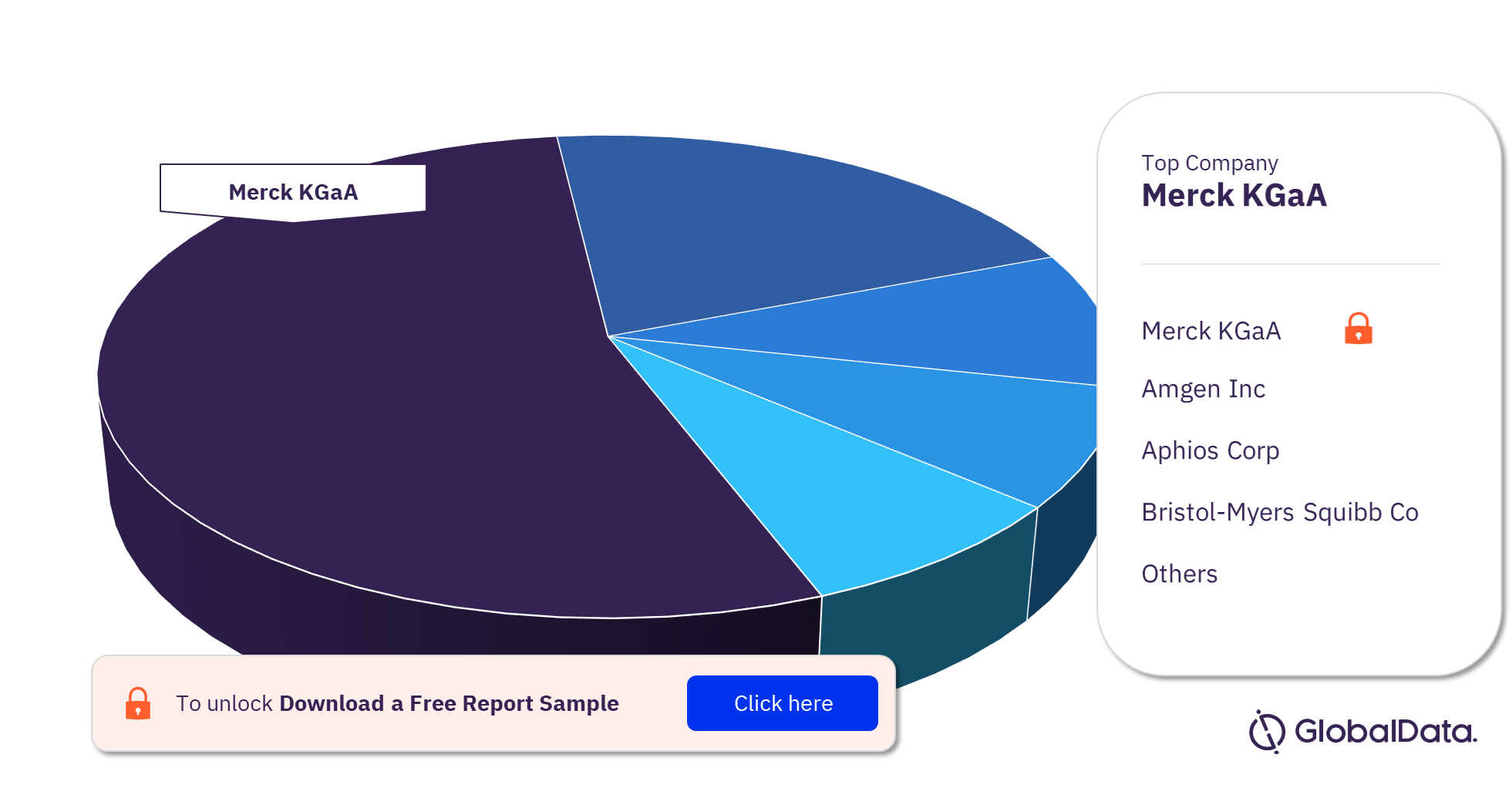 Kaposi Sarcoma Pipeline Products Market Analysis by Companies