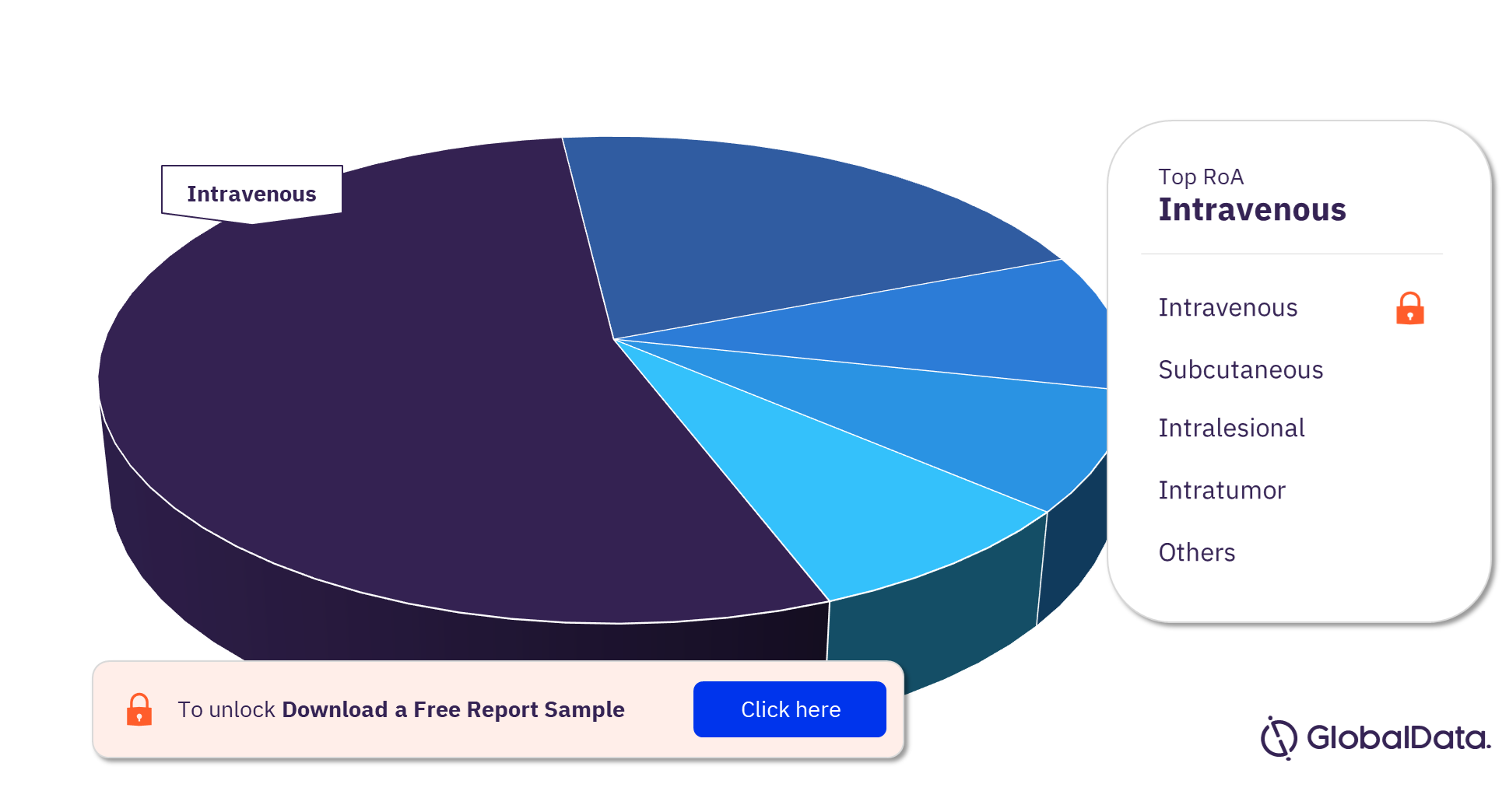 Kaposi Sarcoma Pipeline Products Market Analysis by Routes of Administration