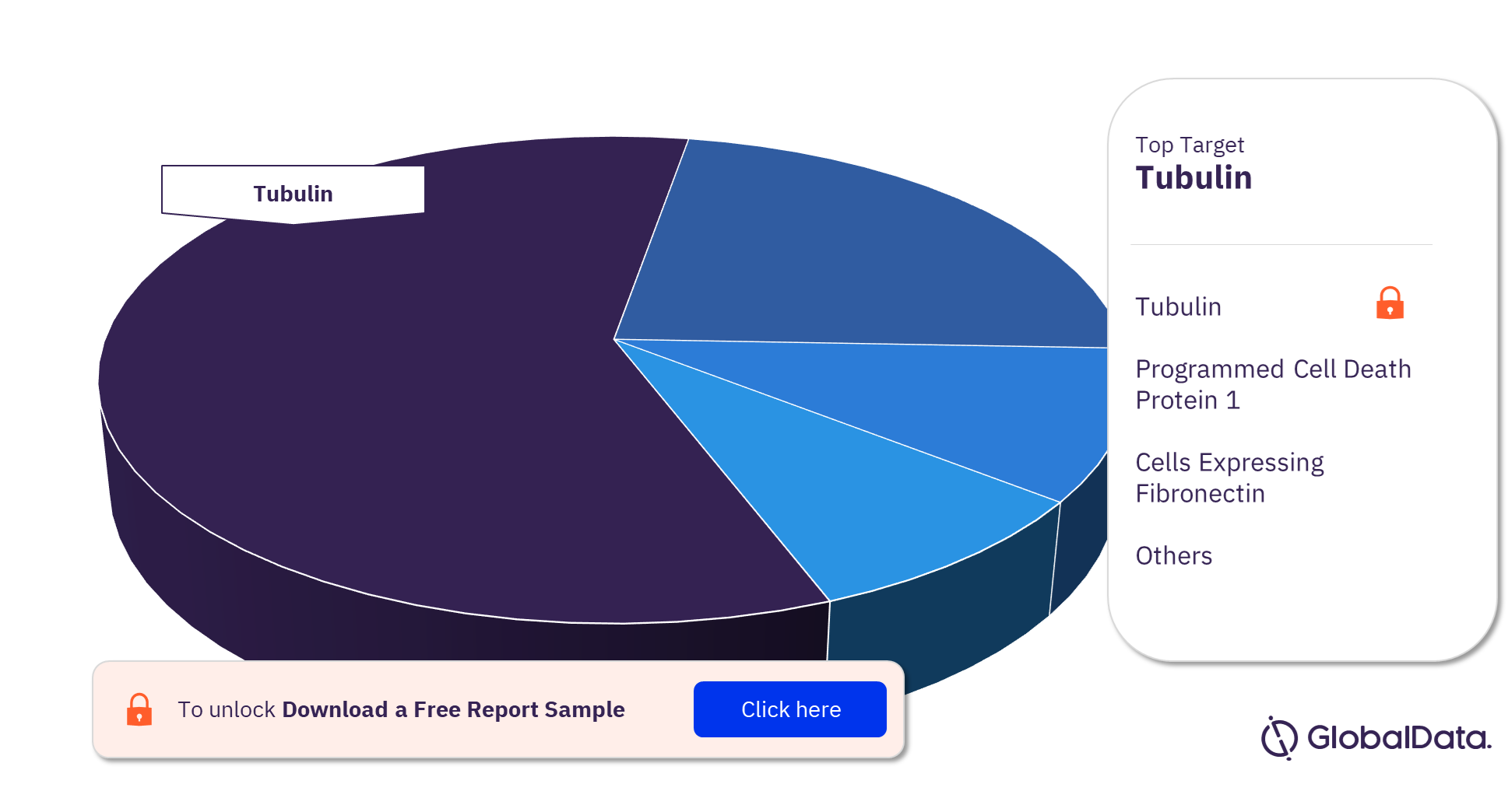 Kaposi Sarcoma Pipeline Products Market Analysis by Targets