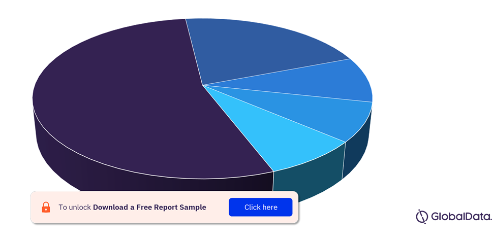 Keloids Pipeline Drugs Market Analysis, by Mechanisms of Action