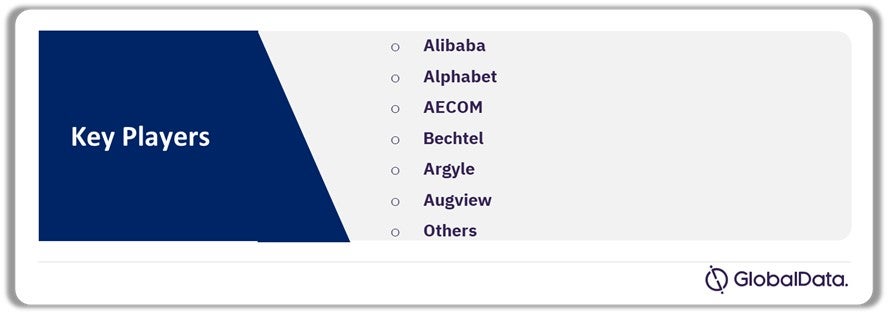 Key Companies in the Augmented Reality in Construction Theme