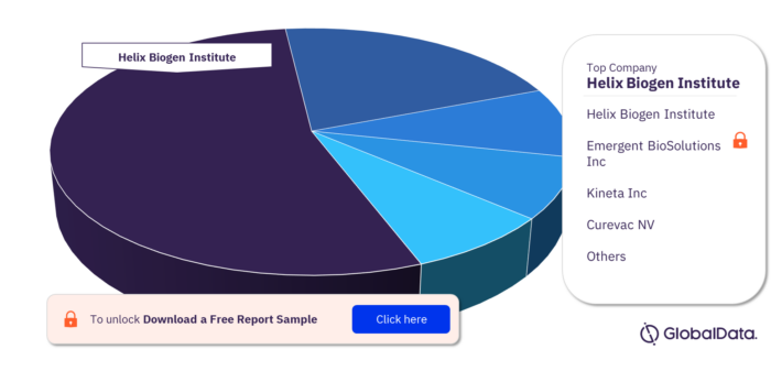 Lassa Fever Pipeline Market, by Companies