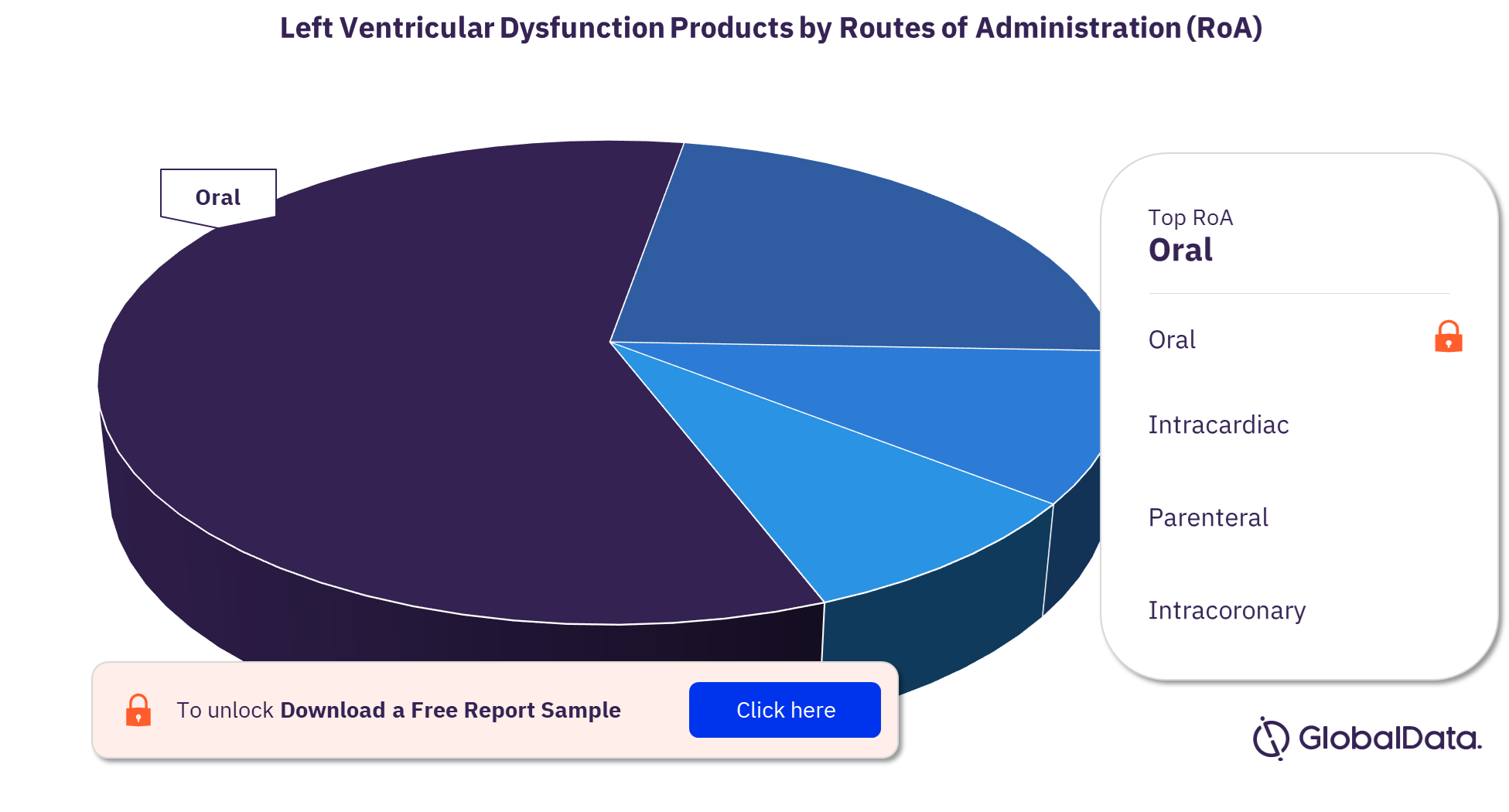 Left Ventricular Dysfunction Pipeline Products by Routes of Administration