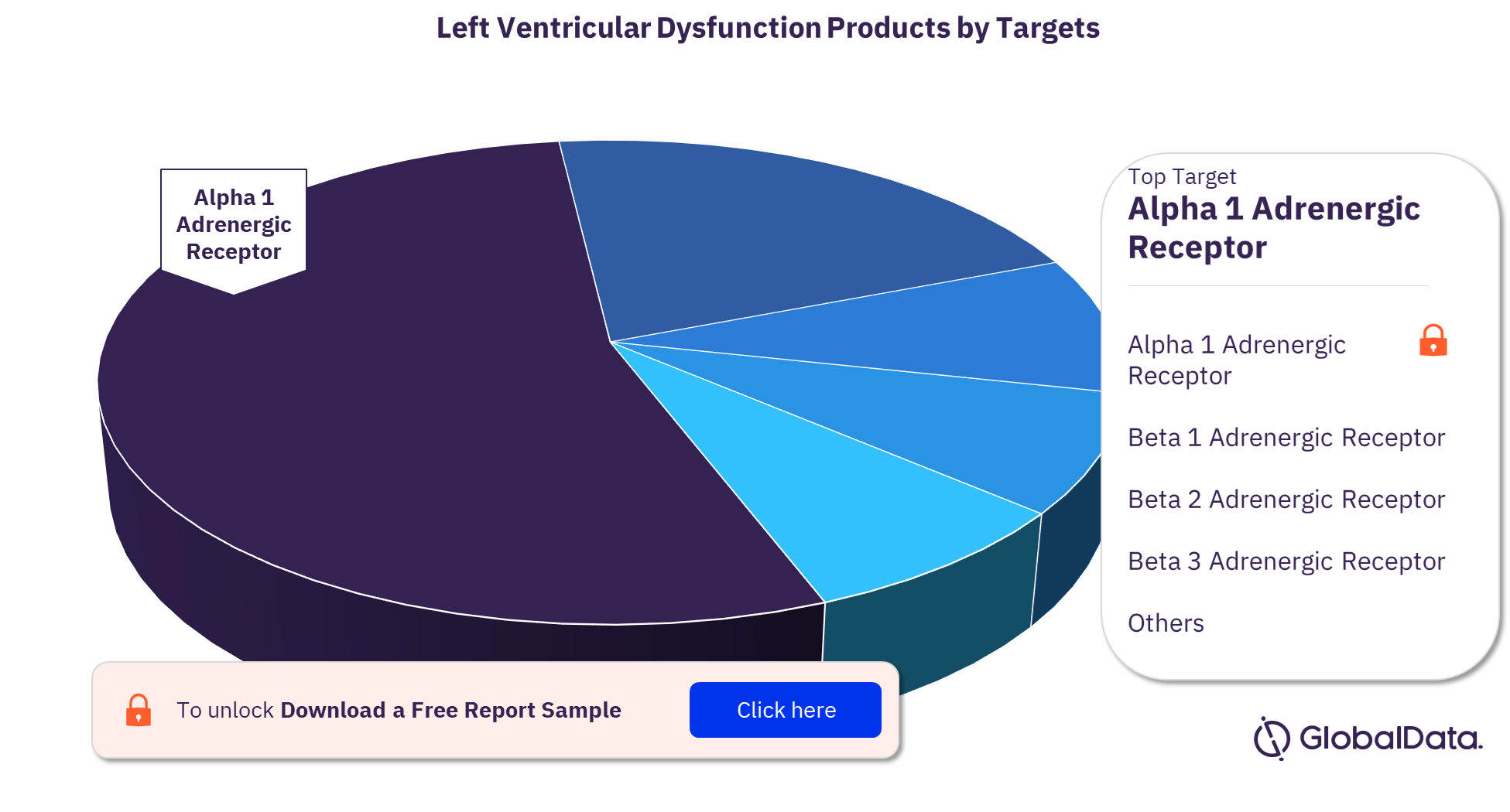 Left Ventricular Dysfunction Pipeline Products by Targets