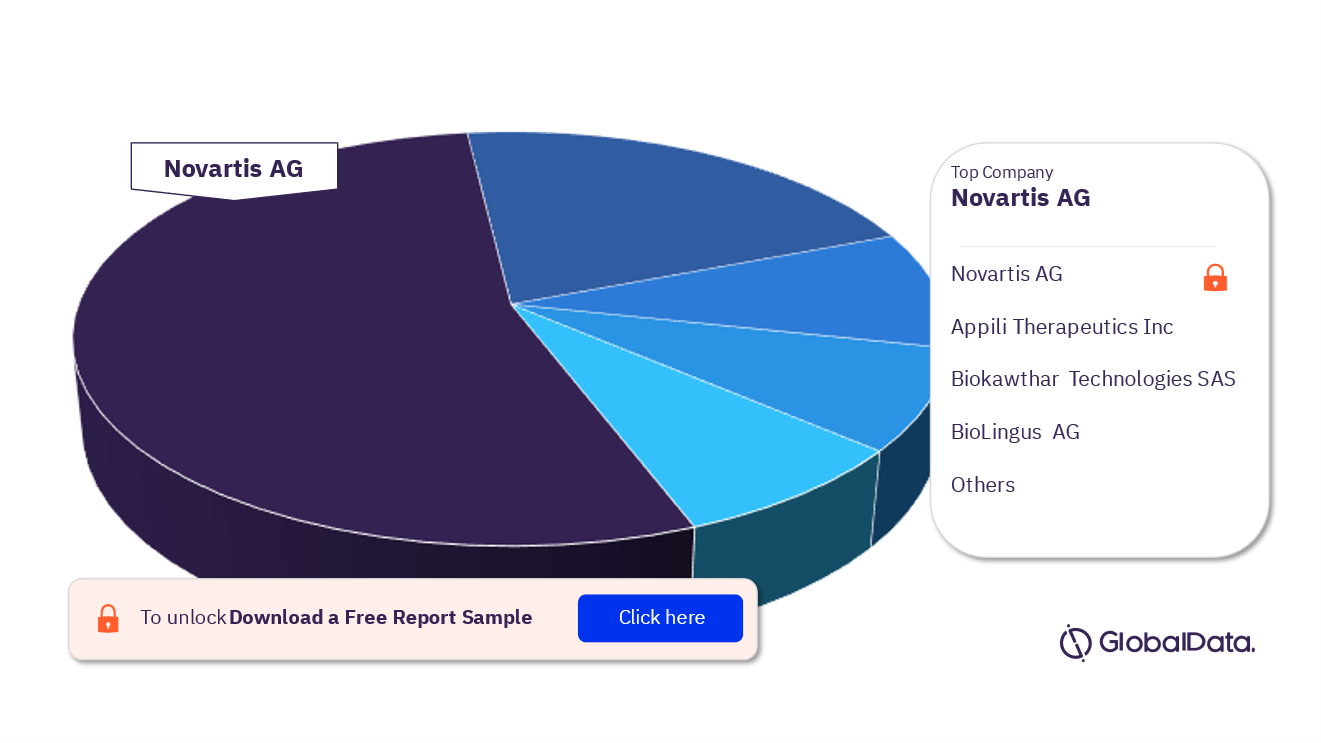 Leishmaniasis Pipeline Drugs Market Analysis, by Companies