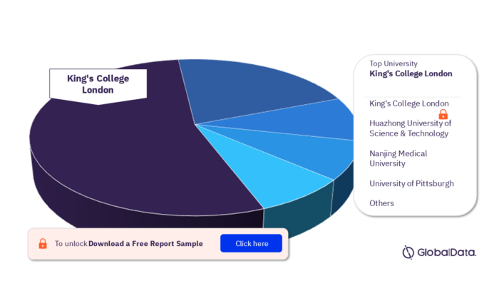 Liver Transplant Rejection Pipeline Products Market Analysis by Universities