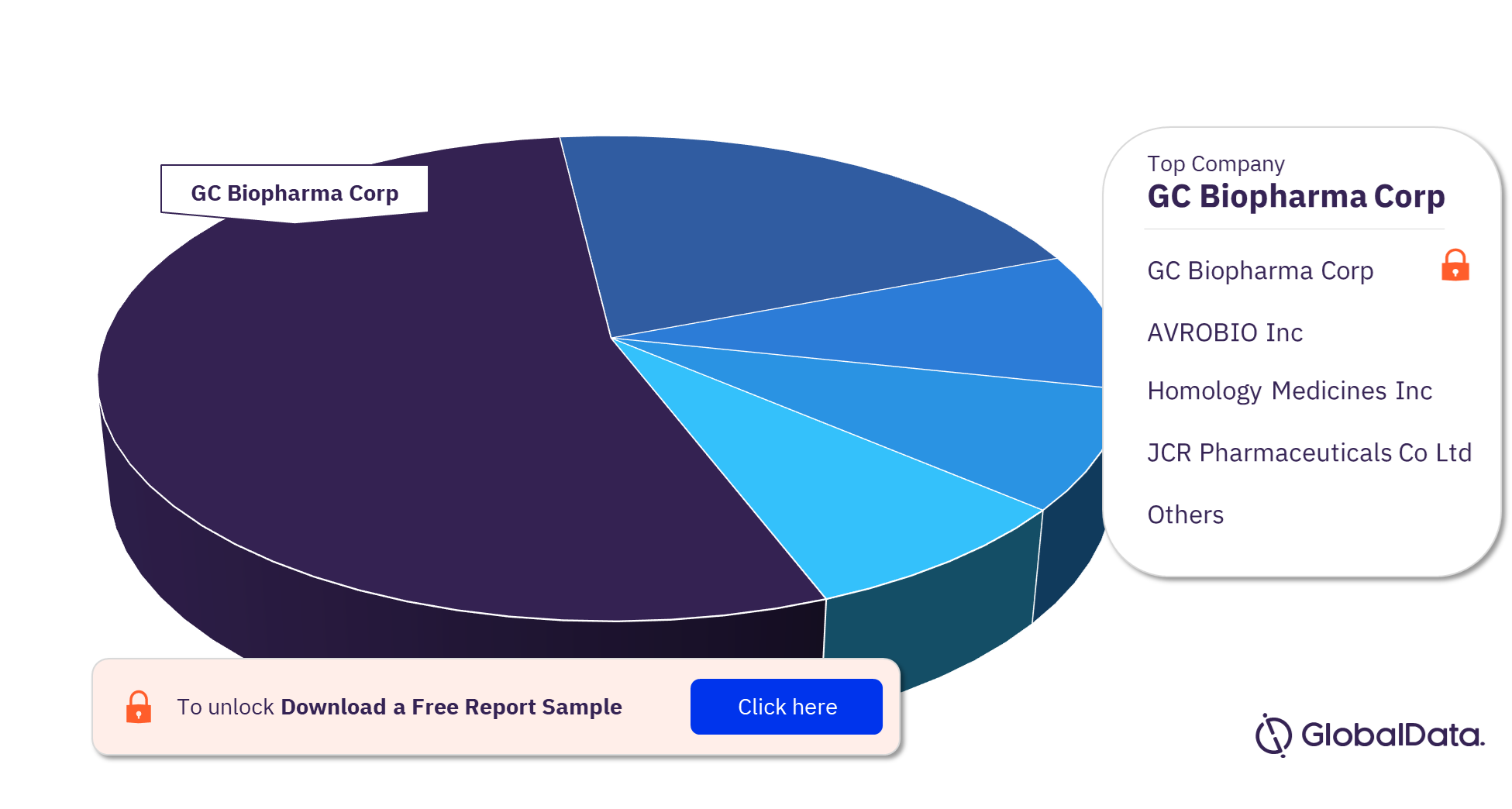 MPS II Pipeline Products Market Analysis by Companies