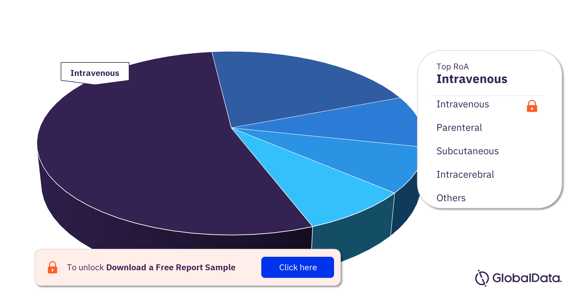 MPS II Pipeline Products Market Analysis by Routes of Administration
