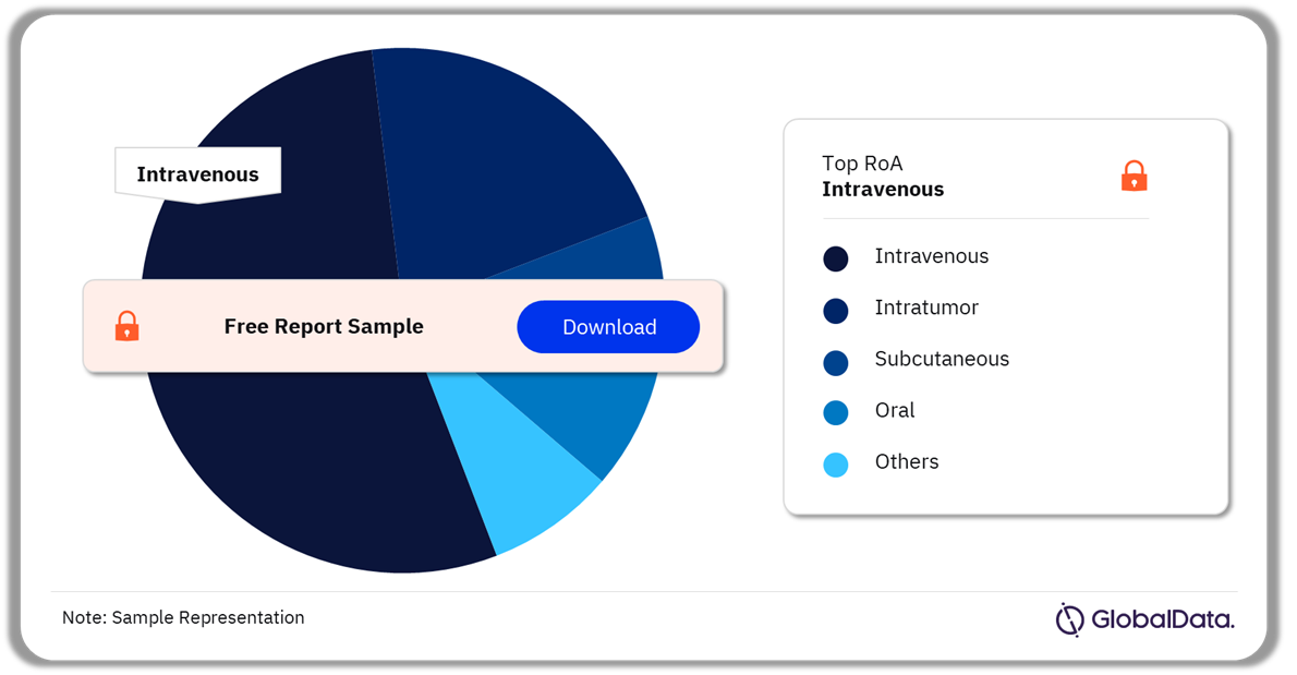 Merkel Cell Carcinoma Pipeline Drugs Market Analysis by Routes of Administration