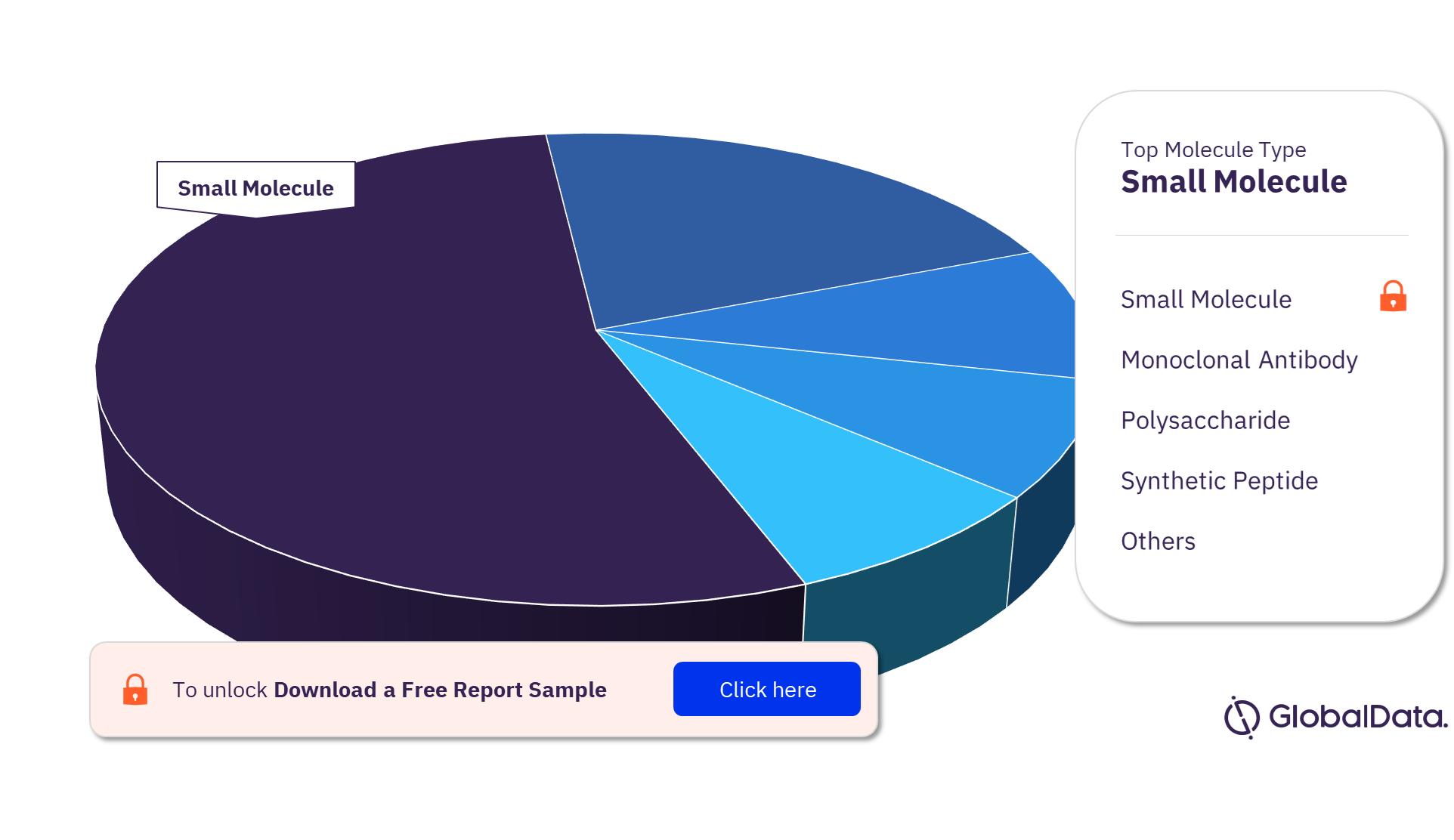 Myocardial Fibrosis Pipeline Products Market Analysis by Molecule Types