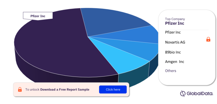 NAFLD Pipeline Drugs Market, by Company