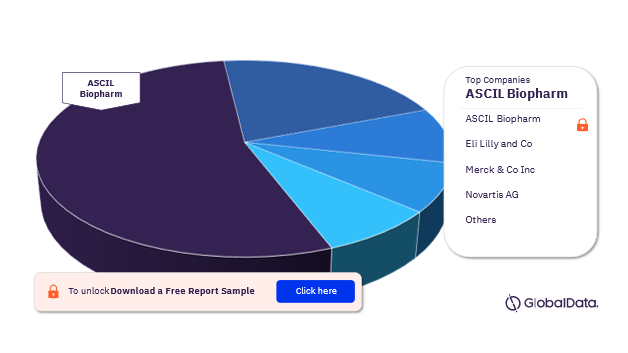 Neuroendocrine Tumors Pipeline Drugs Market Analysis by Companies