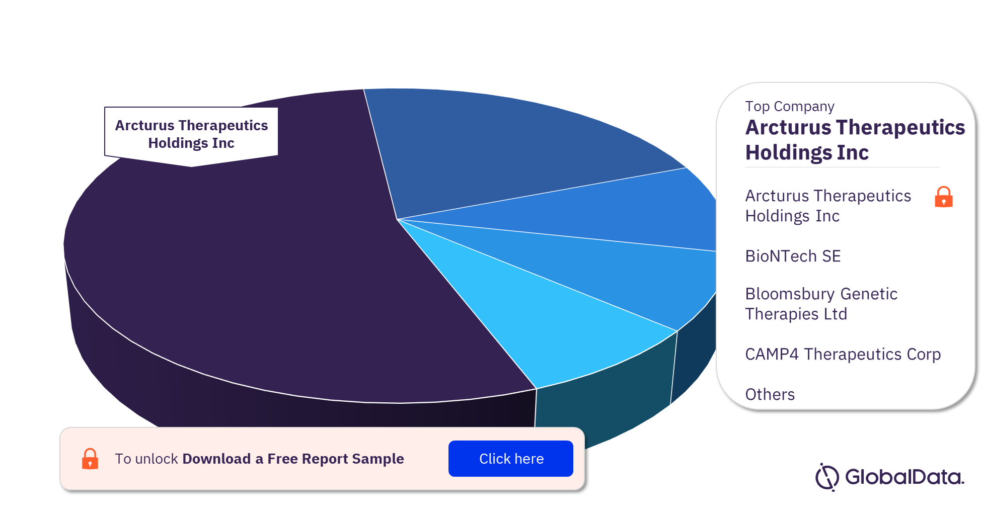 OTC Deficiency Pipeline Products Market Analysis by Companies