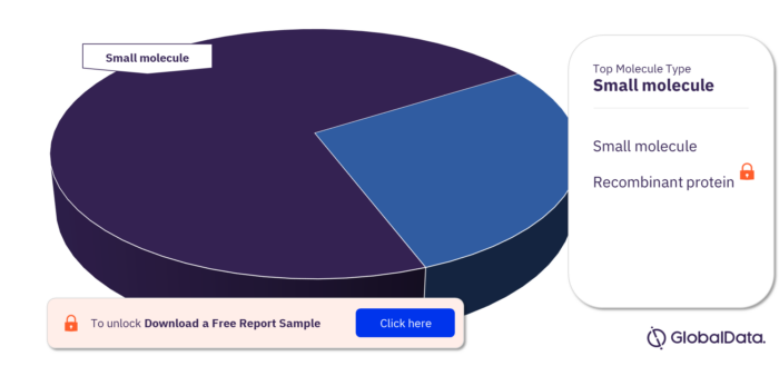 Oral Mucositis Pipeline Market, by Molecule Types