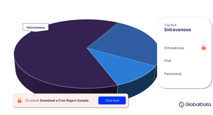 Osteomyelitis Pipeline Products Market Analysis by Routes of Administration