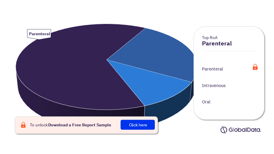 Osteonecrosis Pipeline Drugs Market Analysis, by Routes of Administration