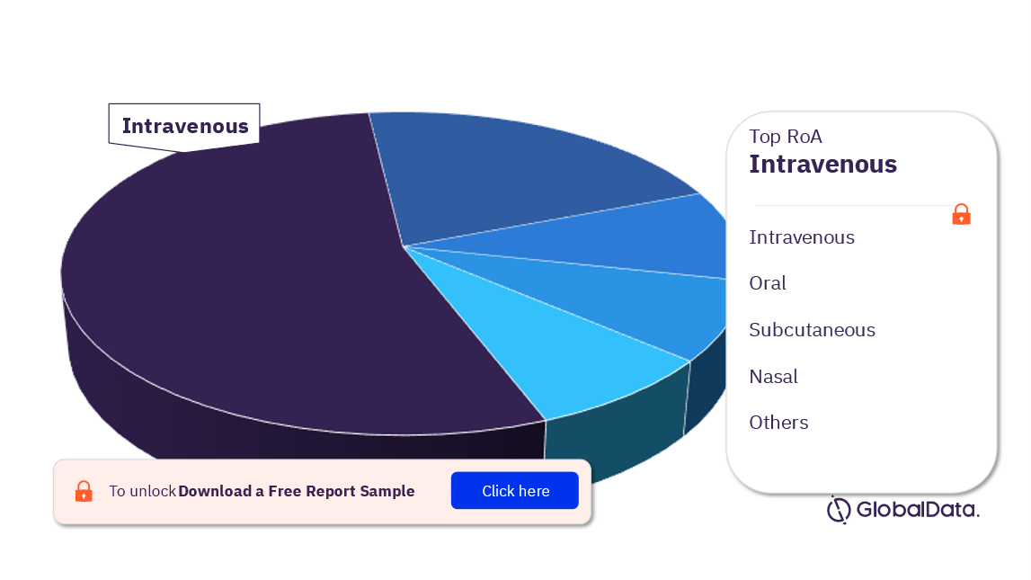 Ovarian Cancer Pipeline Products Market Analysis by Routes of Administration