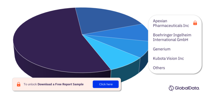 PDR Pipeline Drugs Market, by Companies