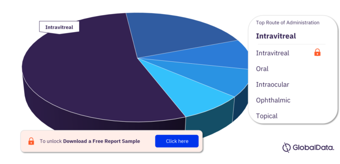 PDR Pipeline Drugs Market, by Routes of Administration