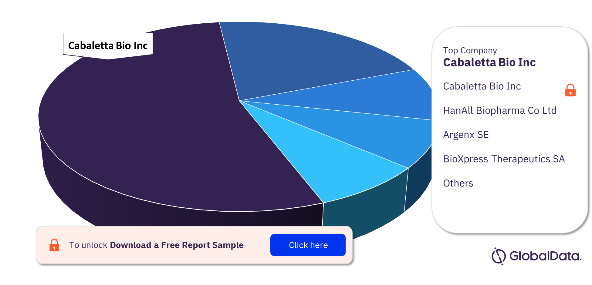 Pemphigus Vulgaris Pipeline Drugs Market Analysis, by Companies