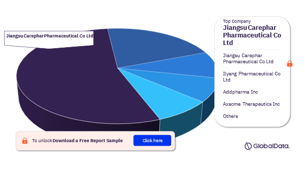 Peptic Ulcers Pipeline Drugs Market Analysis, by Companies