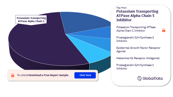 Peptic Ulcers Pipeline Drugs Market Analysis, by Mechanisms of Action