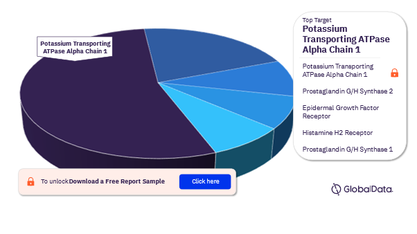 Peptic Ulcers Pipeline Drugs Market Analysis, by Targets
