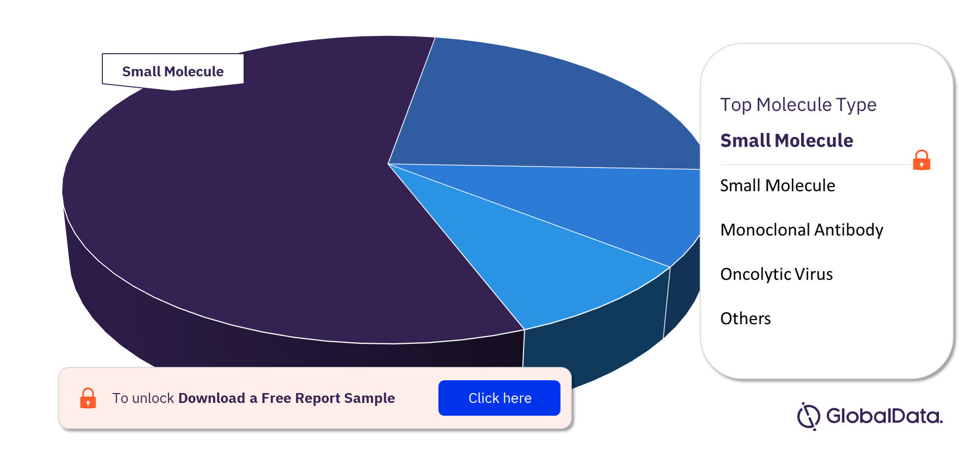Peripheral Nerve Sheath Tumors Pipeline Drugs Market Analysis, by Molecule Types