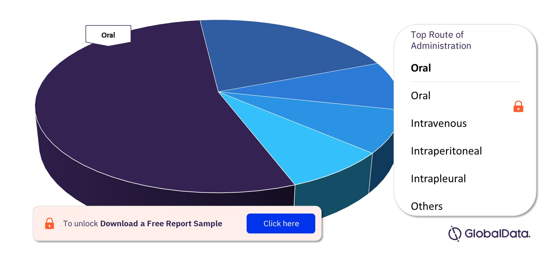 Peripheral Nerve Sheath Tumors Pipeline Drugs Market Analysis, by Routes of Administration