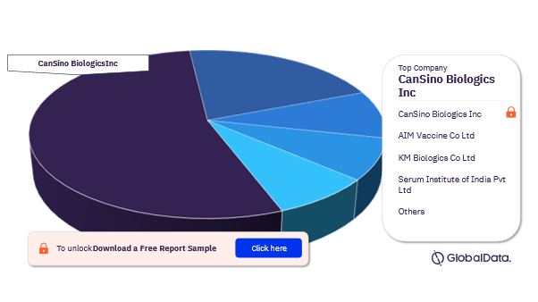 Pertussis Pipeline Drugs Market Analysis, by Companies
