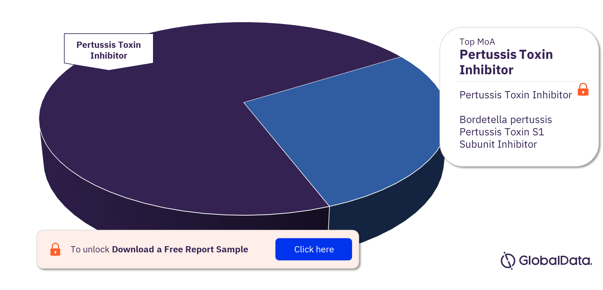 Pertussis Pipeline Drugs Market Analysis, by Mechanisms of Action