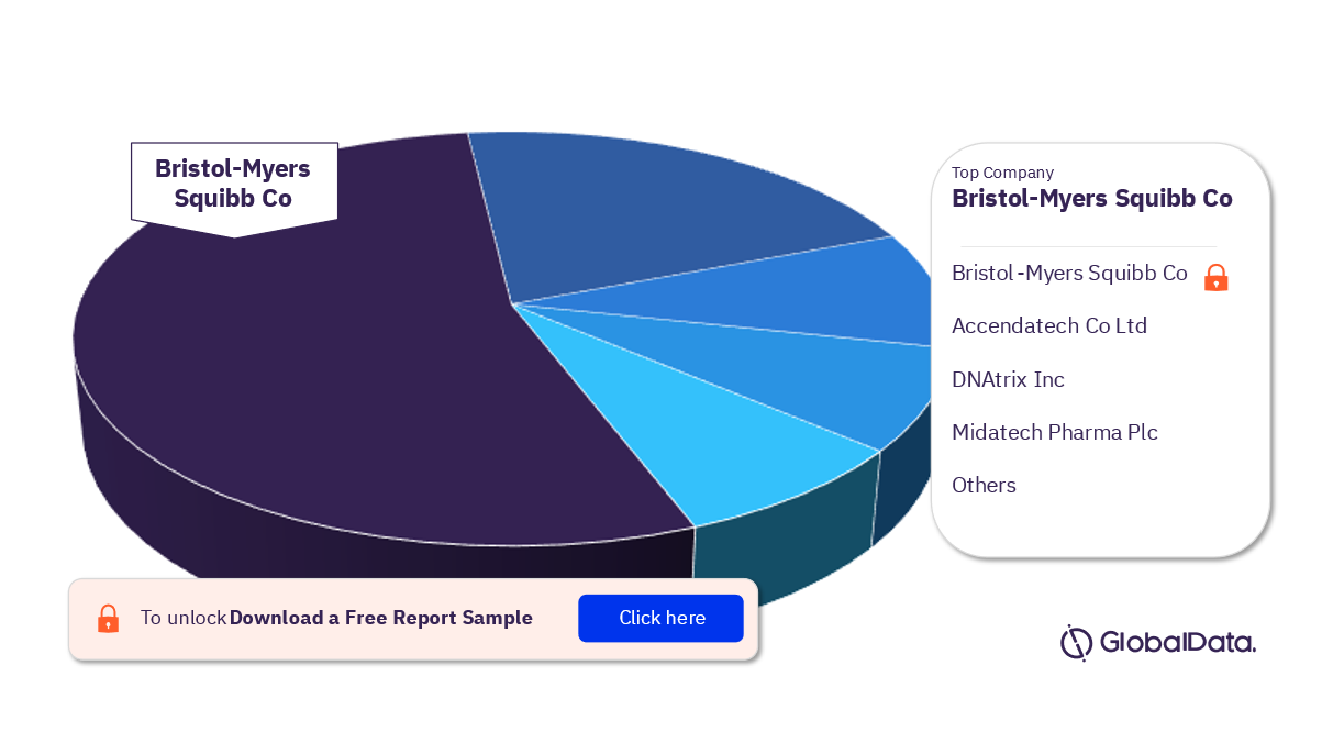 Pontine Glioma Pipeline Drugs Market Analysis, by Companies