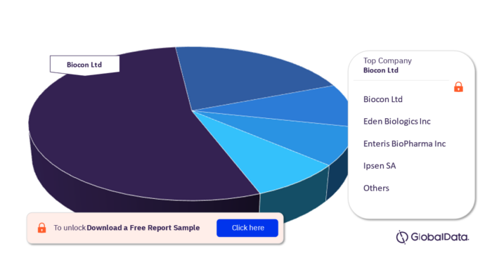 Post Menopausal Osteoporosis Pipeline Drugs Market Analysis, by Leading Companies