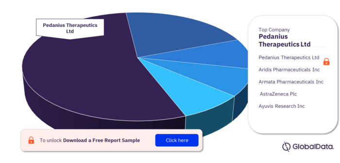 Pseudomonas Aeruginosa Pneumonia Pipeline Market, by Companies