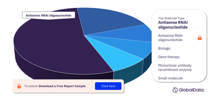 Pseudomonas Aeruginosa Pneumonia Pipeline Market, by Molecule Types