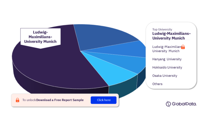 Psoriasis Pipeline Products Market Analysis by Universities