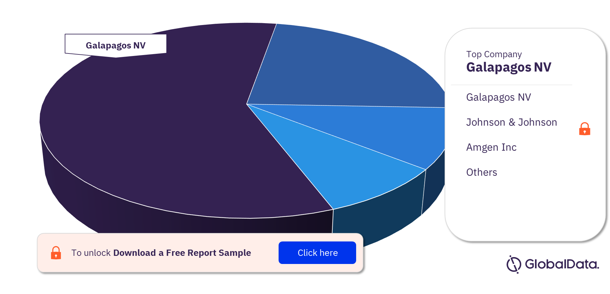 Psoriatic Arthritis Pipeline Drugs Market Analysis, by Companies